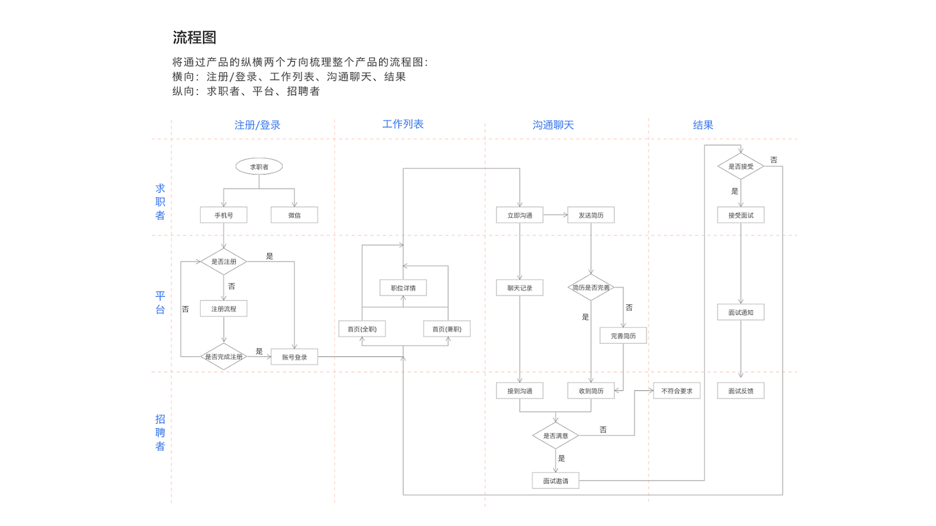 撒哈拉的水星